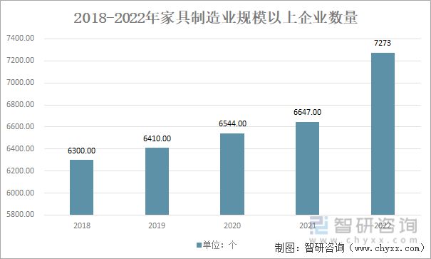 南宫体育2023年家具行业市场现状：原材料供应充足家具产品出海空间大(图7)