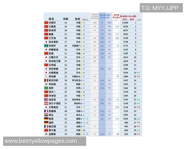 乒乓球比赛经验排行榜揭晓北京乒乓球队荣登第一名之巅
