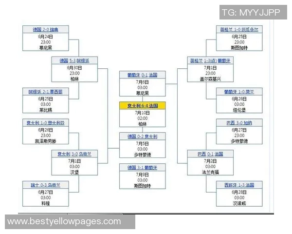 世界杯各支强队历史战绩分析与未来前景展望